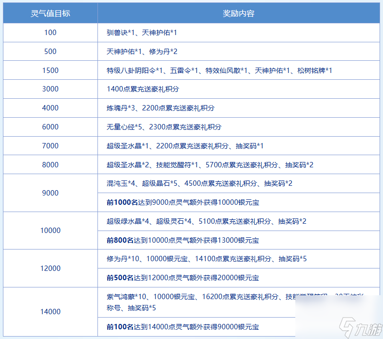 来《问道》新服道十九玩“寻仙问道”,收集灵气赢大奖