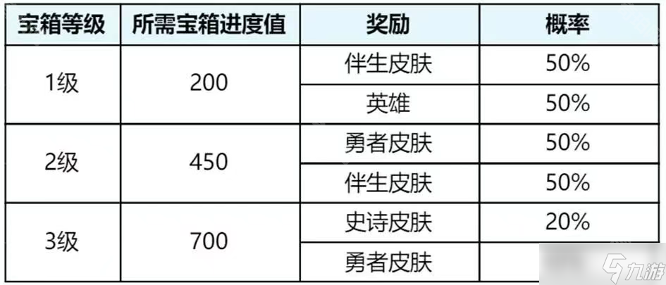 《王者榮耀》S39賽季新版回憶禮冊介紹