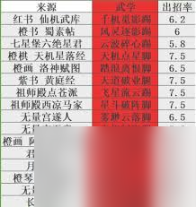 這就是江湖如何獲得畢業(yè)刀法