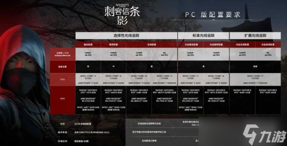 《刺客信条影》3060TI显卡设置推荐