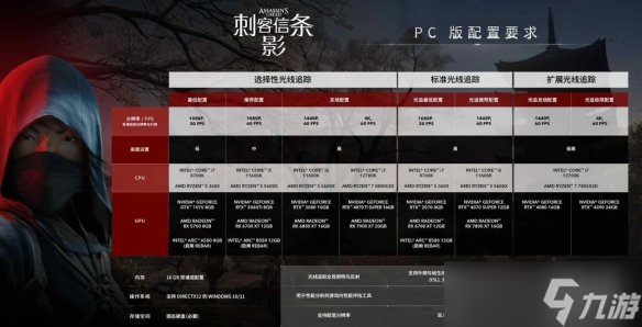 《刺客信条影》RX5700显卡设置推荐