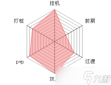 《大梦道心录》各流派详解