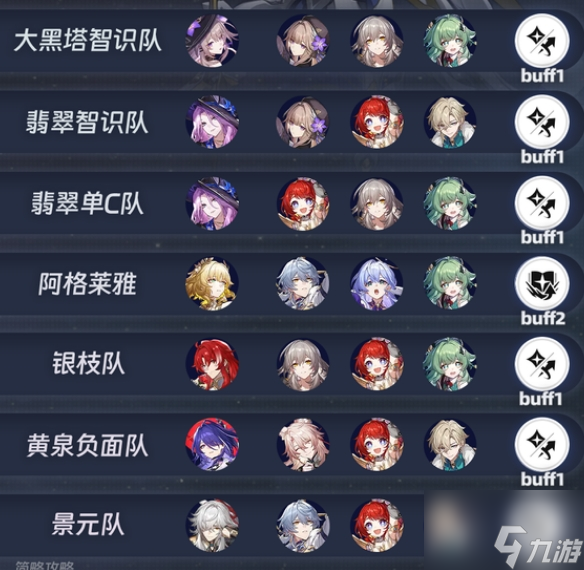 崩铁3.1虚构叙事满星攻略下半阵容推荐