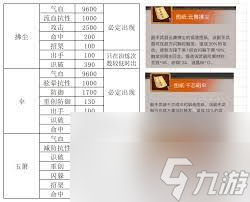 这就是江湖如何提升升级和洗髓