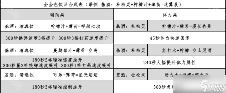 《三角洲行动》S3特饮调制活动12个金色饮品配方一览