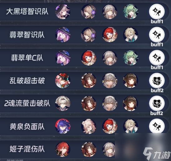崩铁3.1虚构叙事满星攻略 上半阵容推荐