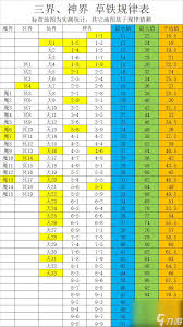 想不想修真推图5需要多少攻击防御