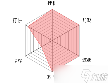 《大梦道心录》各流派详解