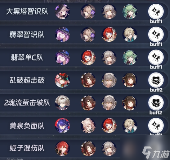 崩铁3.1虚构叙事满星攻略上半阵容推荐