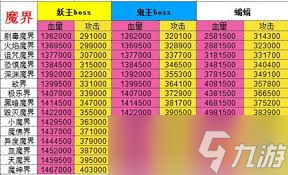 想不想修真如何通过剧毒魔界秘境地图