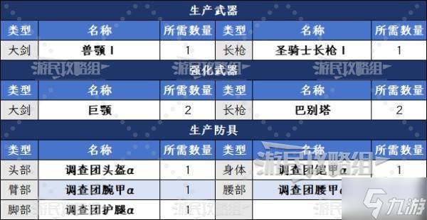 《怪物猎人荒野》调查团票获取方法及作用 调查团票怎么获得