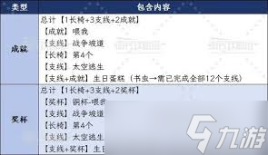 双影奇境全章节奖杯解锁对照表