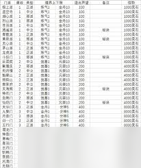 想不想修真如何自建门派