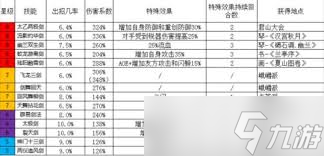 这就是江湖筋骨重剑如何过武墓