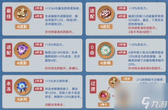 原神莱欧斯利5.4圣遗物推荐