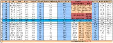 想不想修真推圖5需要多少攻擊防御