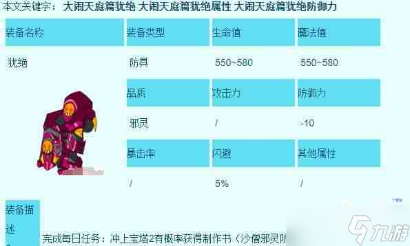 造梦西游3沙僧所有装备在哪获得 沙僧所有装备获得地点