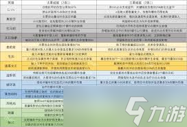 守望先锋雾子英雄 解锁逆天威能，改写战场格局的绝技 