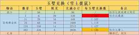 這就是江湖月夜閣繡花腿玩法攻略-江湖月夜閣如何施展繡花腿技巧