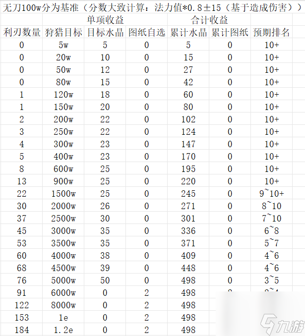 大梦道心录副本秘境挑战篇