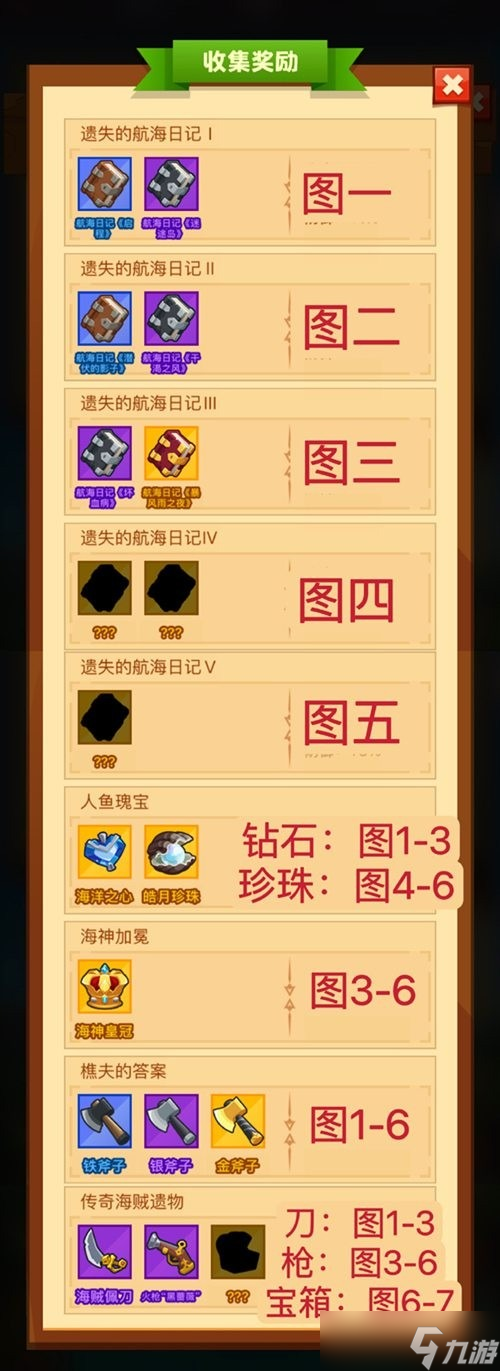 疯狂骑士团收藏品钓鱼攻略表-疯狂骑士团收藏品怎么获得