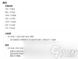 魔兽世界11.0版本奶骑属性优先级全解析