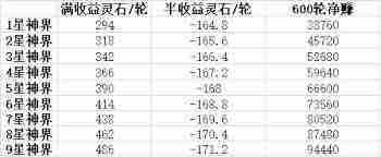 想不想修真神界BOSS和魔怪强度如何-想不想修真神界BOSS与魔怪厉害吗