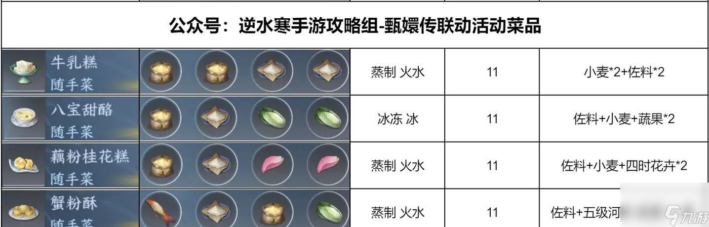 逆水寒手游最新特技介绍？