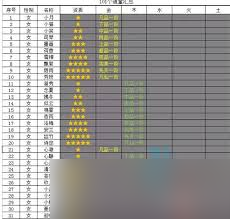 想不想修真道童数量上限是多少