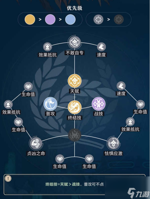 崩坏星穹铁道3.1藿藿行迹推荐