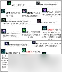 LOL S7核心天賦大全：精簡(jiǎn)高效指南