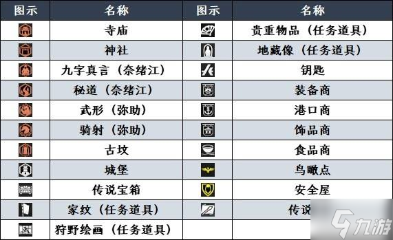 《刺客信条影》高清大地图一览