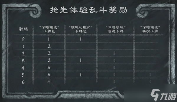 爐石傳說夢境亂斗角斗場卡組推薦