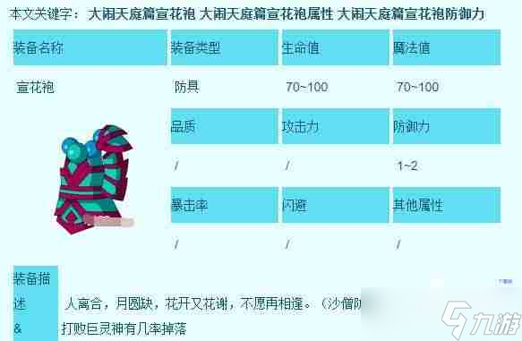 造梦西游3沙僧所有装备在哪获得 沙僧所有装备获得地点