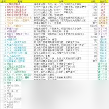 想不想修真如何刷靈石