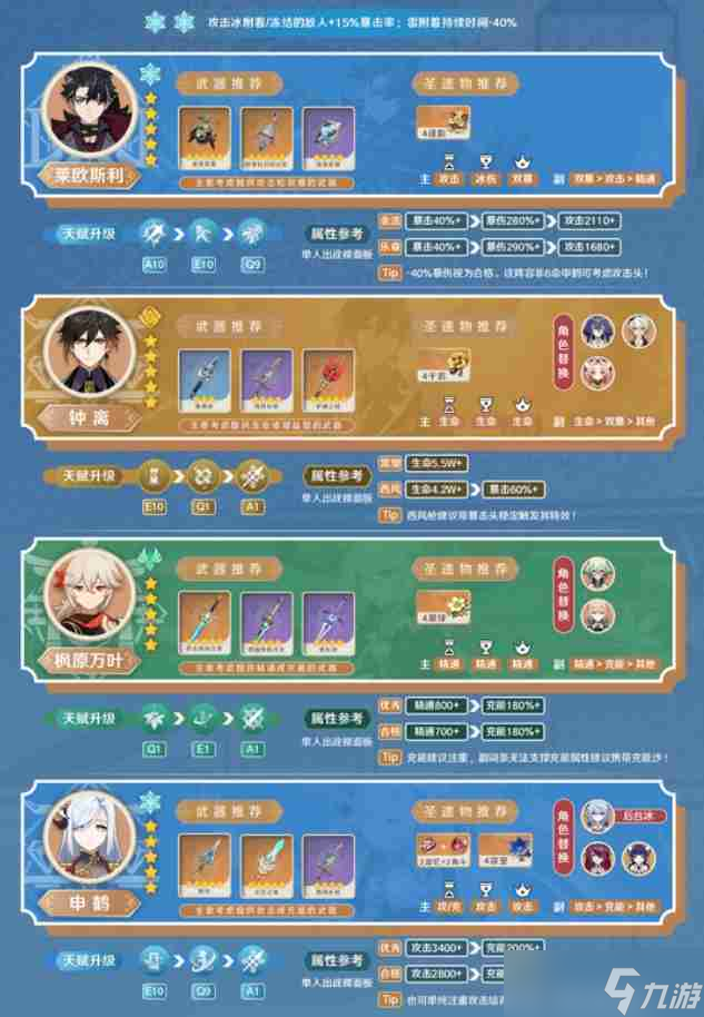 原神莱欧斯利5.4纯冰队怎么玩