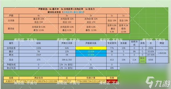 《鳴潮》布蘭特聲骸如何選擇 布蘭特聲骸選擇選擇推薦