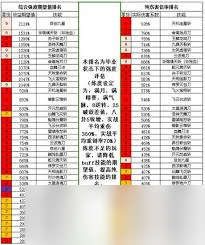 这就是江湖新九值得入手吗