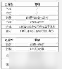這就是江湖天兵后期詳解-萌新必看天兵后期全解析