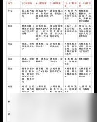 这就是江湖腿二怎么用
