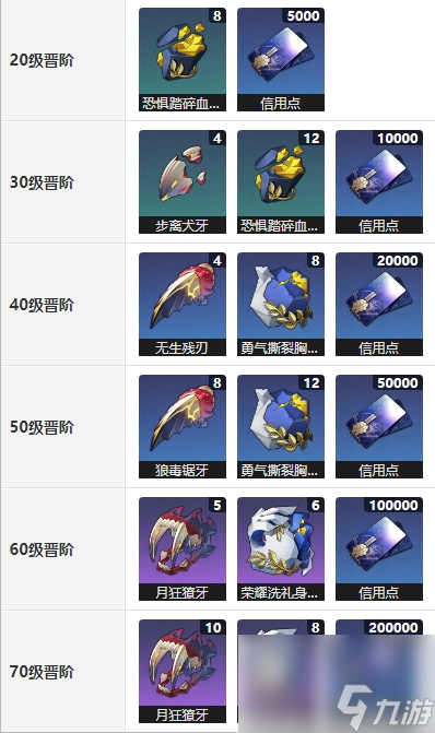 崩坏星穹铁道血火啊燃烧前路要抽吗