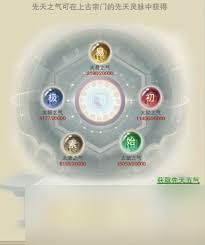 想不想修真法相果的获取方法