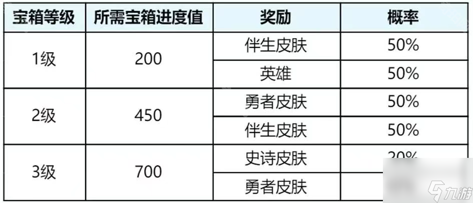 王者荣耀s39赛季礼册更新 s39赛季新版回忆礼册介绍