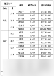 这就是江湖名帖如何氪金-江湖名帖氪金全攻略