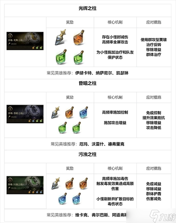 龙息神寂地下城玩法秘诀分享