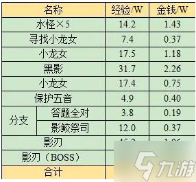 夢(mèng)幻西游蜃海影副本怎么通關(guān)-蜃海影副本打法攻略