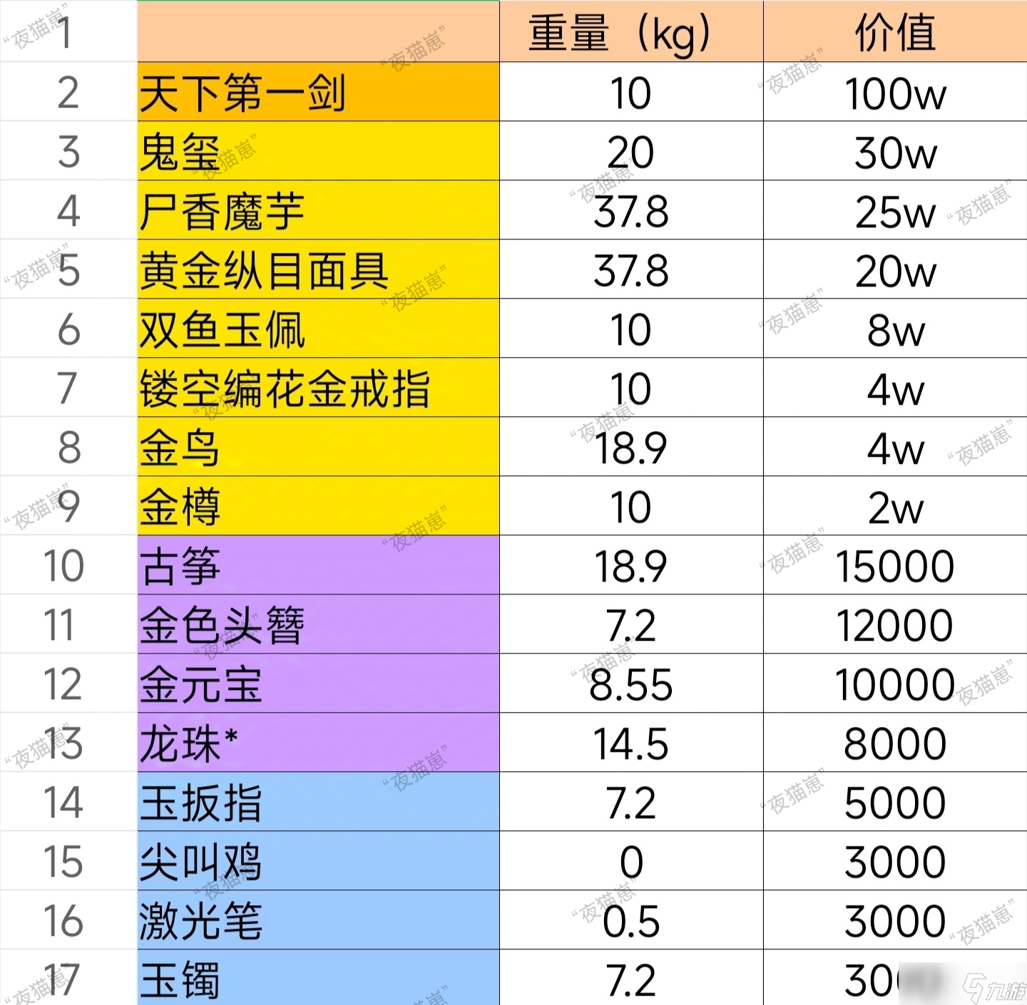 超自然行动组极限模式常见杂物重量-超自然行动组极限模式宝物价格