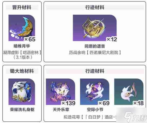 崩坏星穹铁道缇宝材料一览