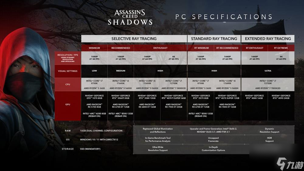 《刺客信条 : 影》已正式解锁 体验双主角人生故事