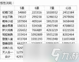 这就是江湖名帖如何氪金-江湖名帖氪金全攻略